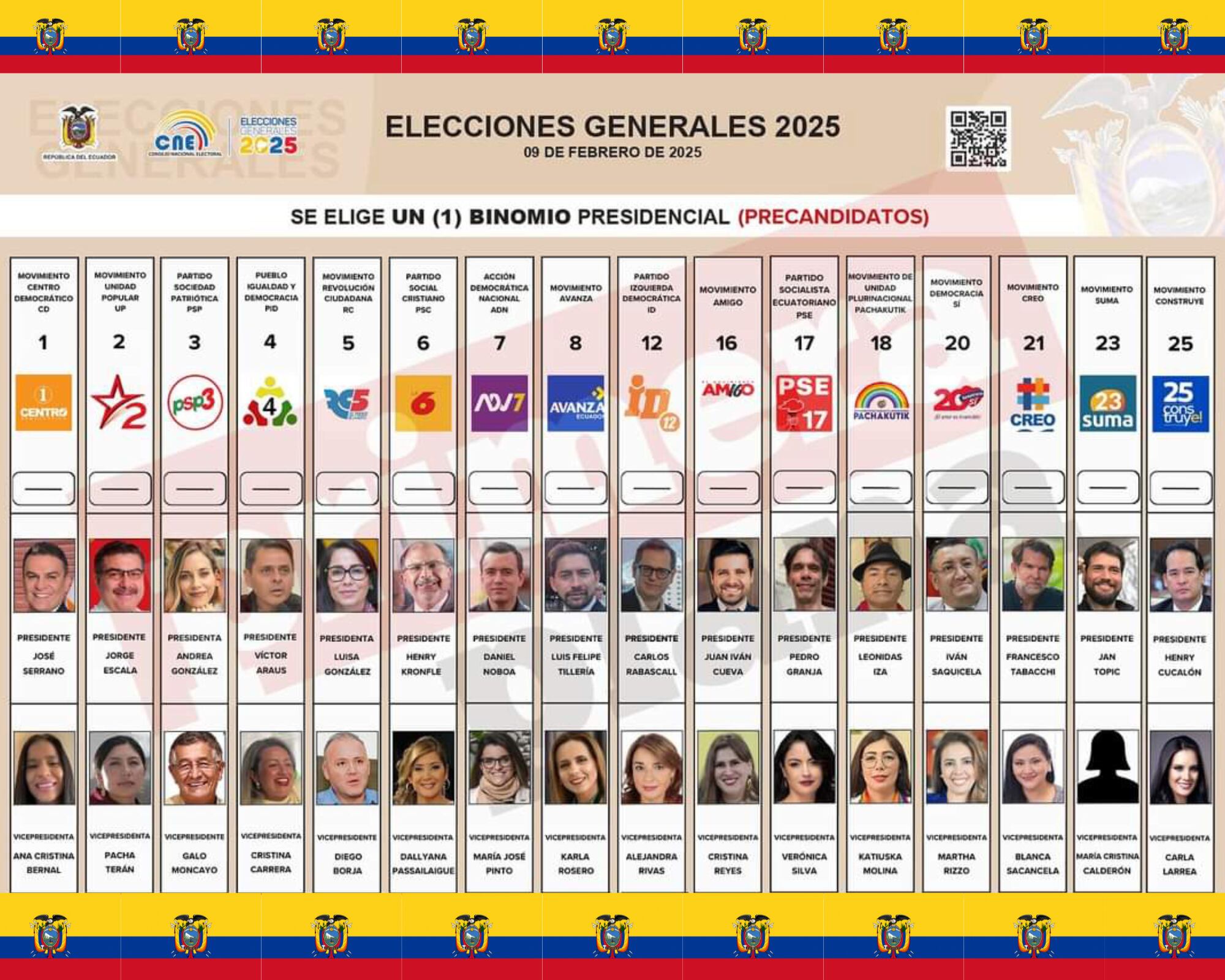 Este es el tarjetón con el que los ecuatorianos elegirán presidente para el periodo 2025-2029.
(Foto: Cortesía / Caracol Radio )