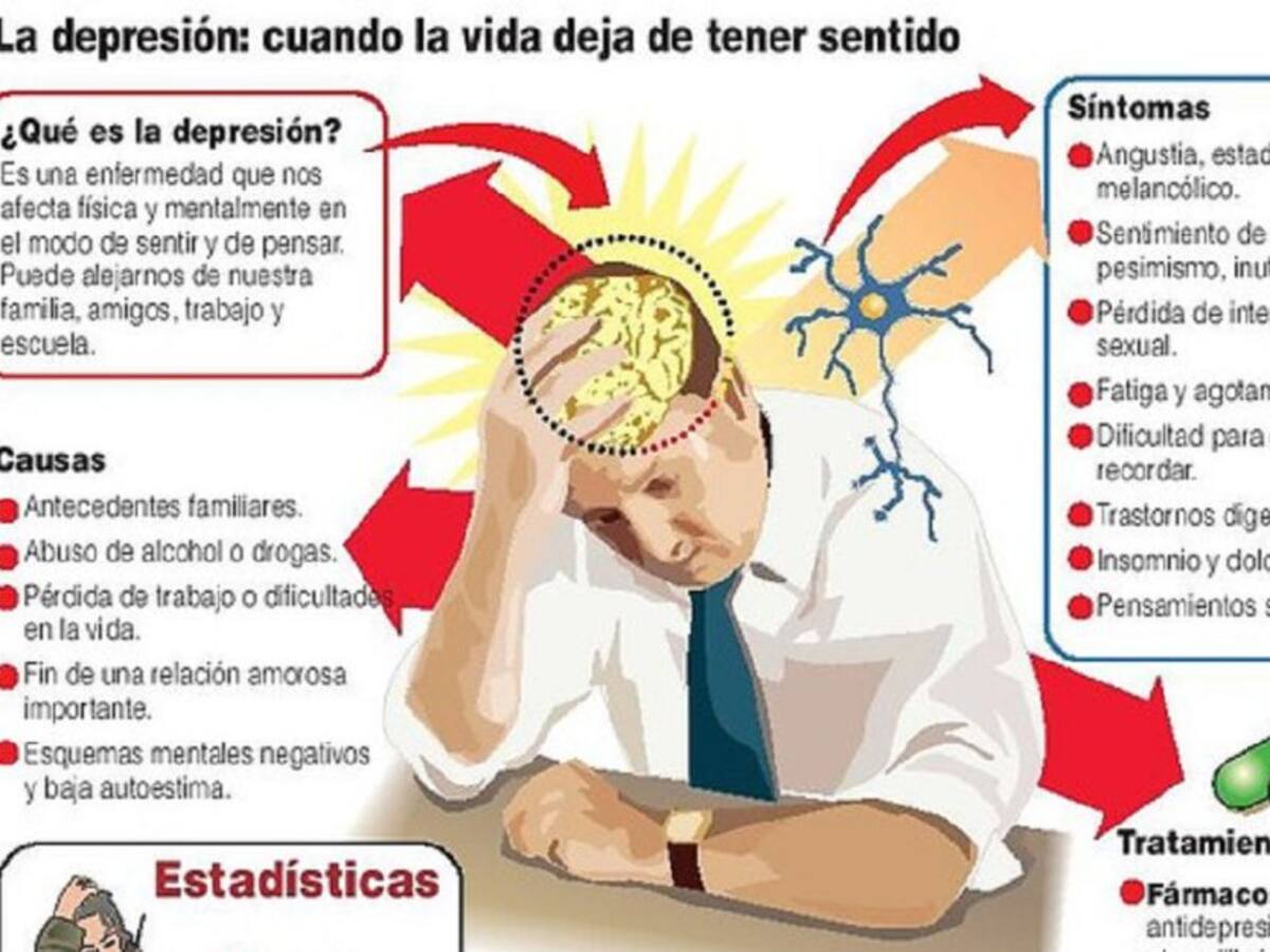 La depresión: La pandemia del siglo XXI