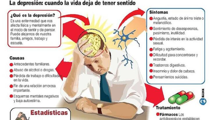 Noticias