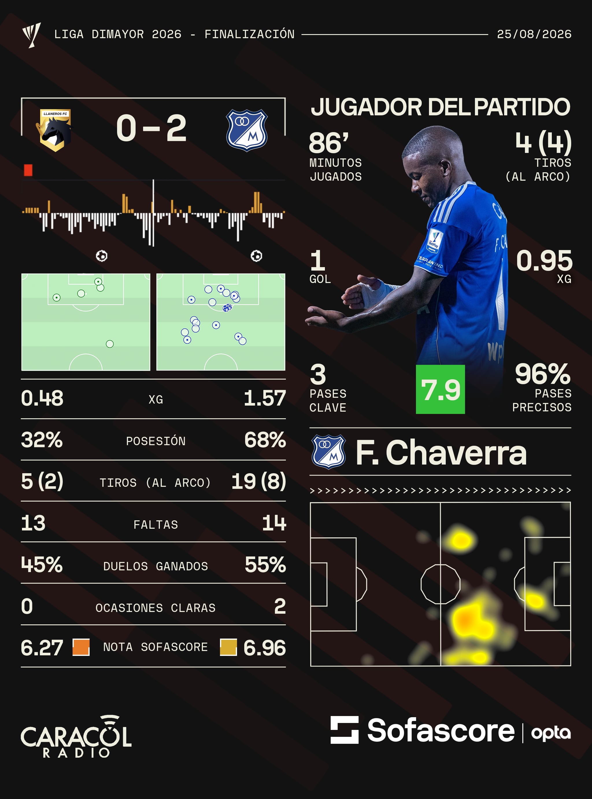 Sofascore