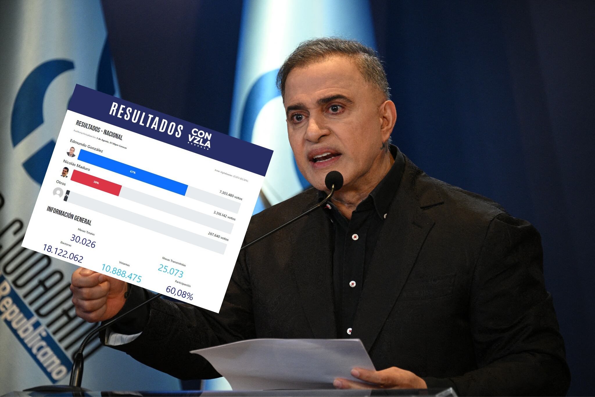 Fiscalía de Venezuela abre investigación contra los responsables de la publicación y mantenimiento de la página de la oposición donde fueron publicadas las actas de votación.