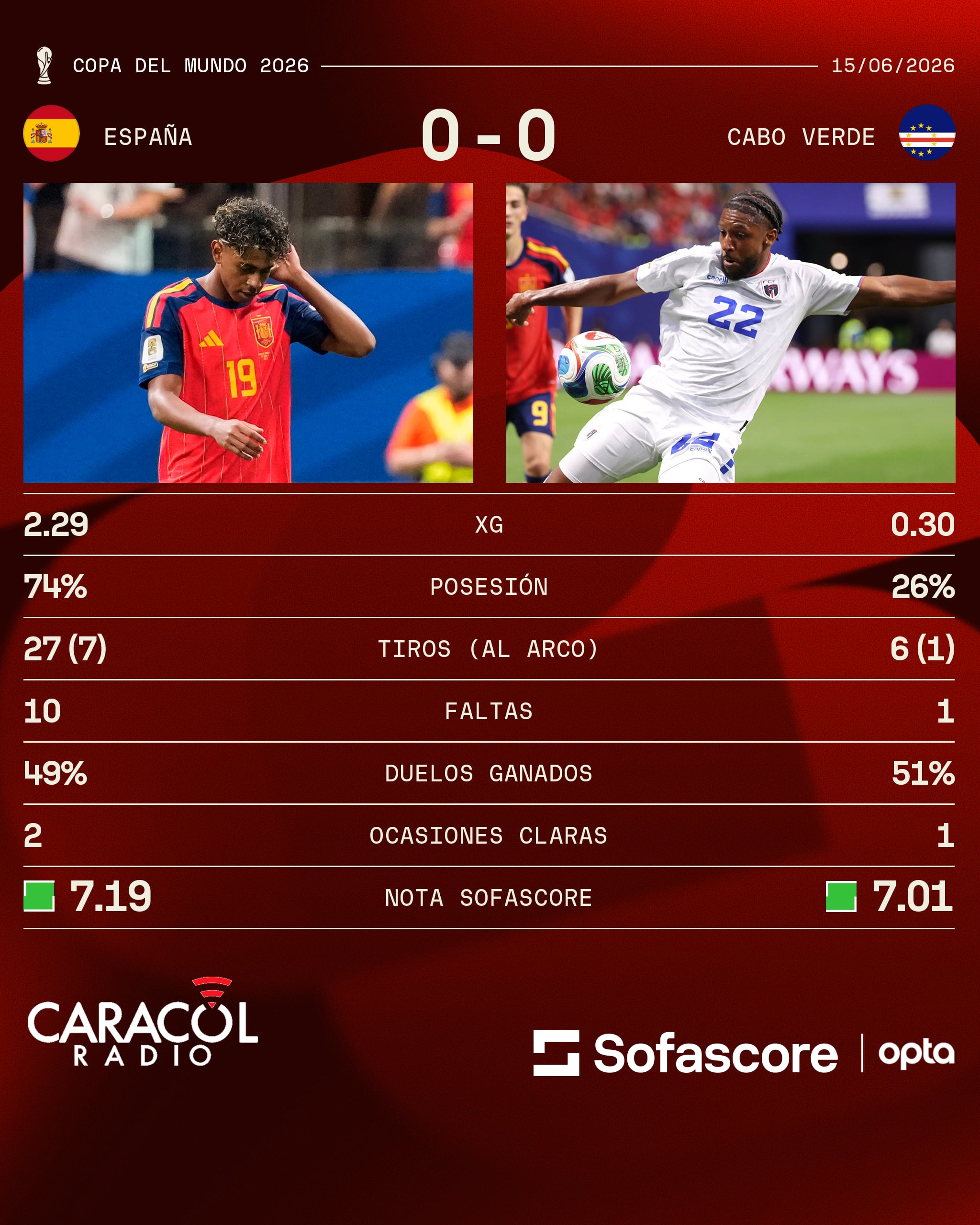 Sofascore