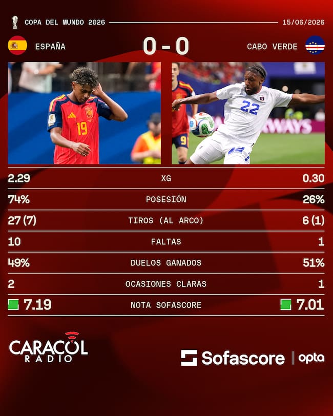 Sofascore