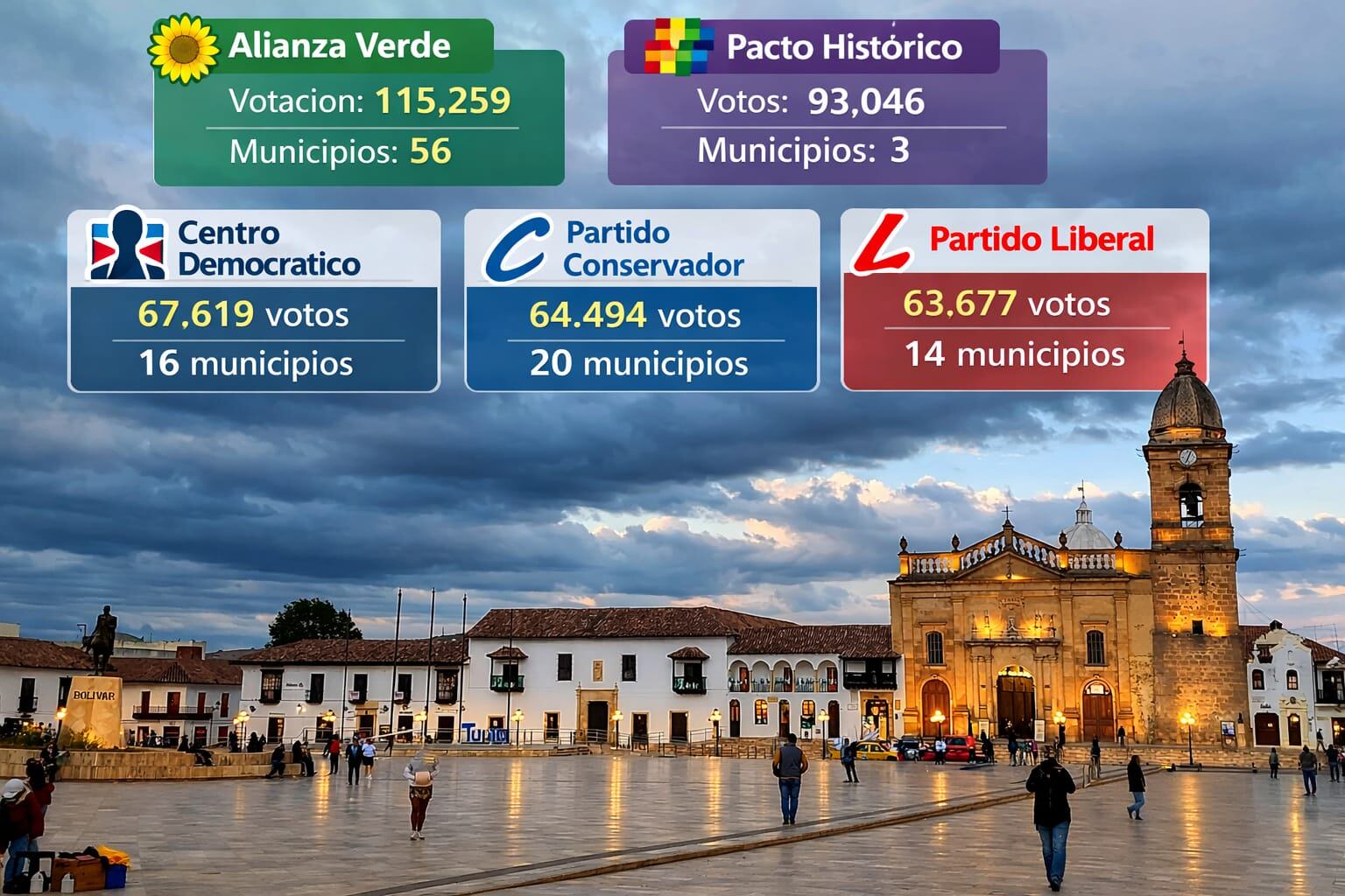 El 8 de marzo solo salieron a votar 503.885 de un poco más  del millón de ciudadanos que estaban habilitados