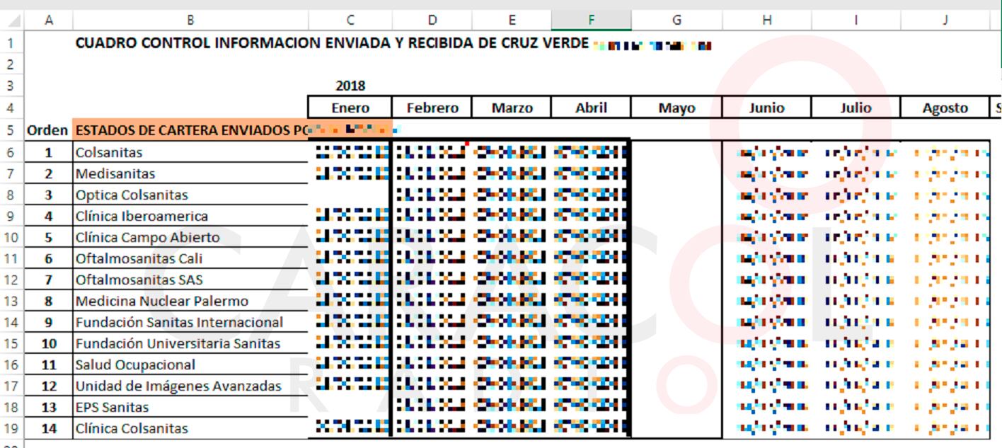 Información filtrada por Ransomhouse sobre datos enviados por Cruz Verde a empresas de Keralty.  
(Foto: captura de pantalla/Caracol Radio)