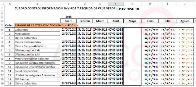 Información filtrada por Ransomhouse sobre datos enviados por Cruz Verde a empresas de Keralty.
(Foto: captura de pantalla/Caracol Radio)