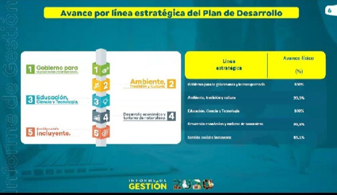 Plan de Desarrollo de Caldas