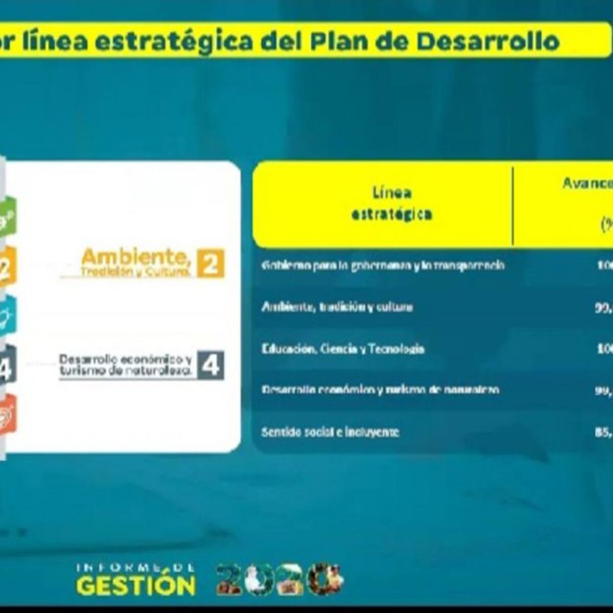 Gobernación de Caldas destaca ejecución del presupuesto 2020