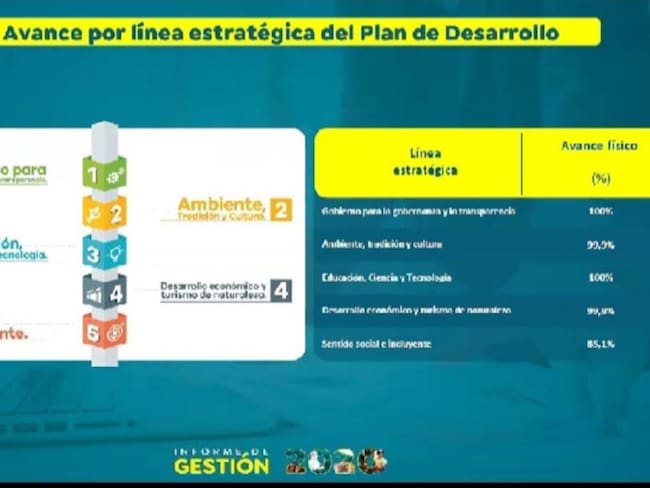 Plan de Desarrollo de Caldas