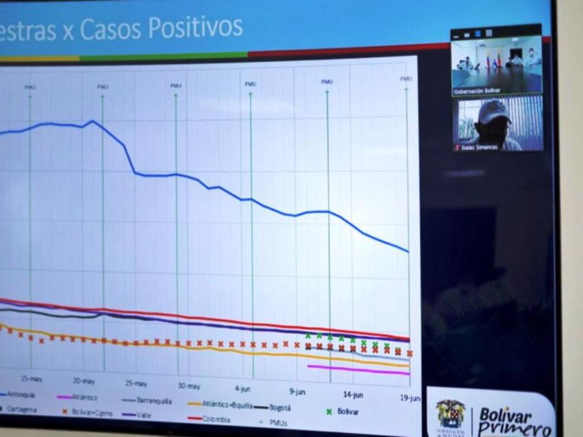 Ante indisciplina social endurecerán medidas en municipios de Bolívar