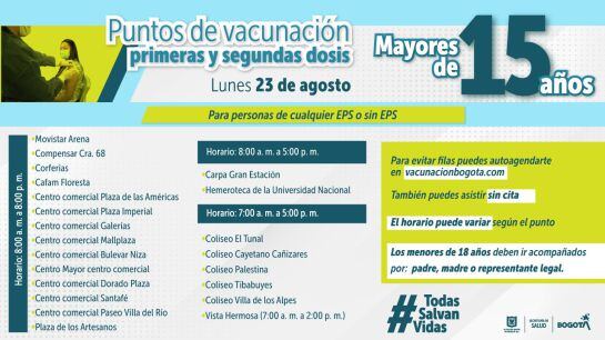 Puntos de vacunación