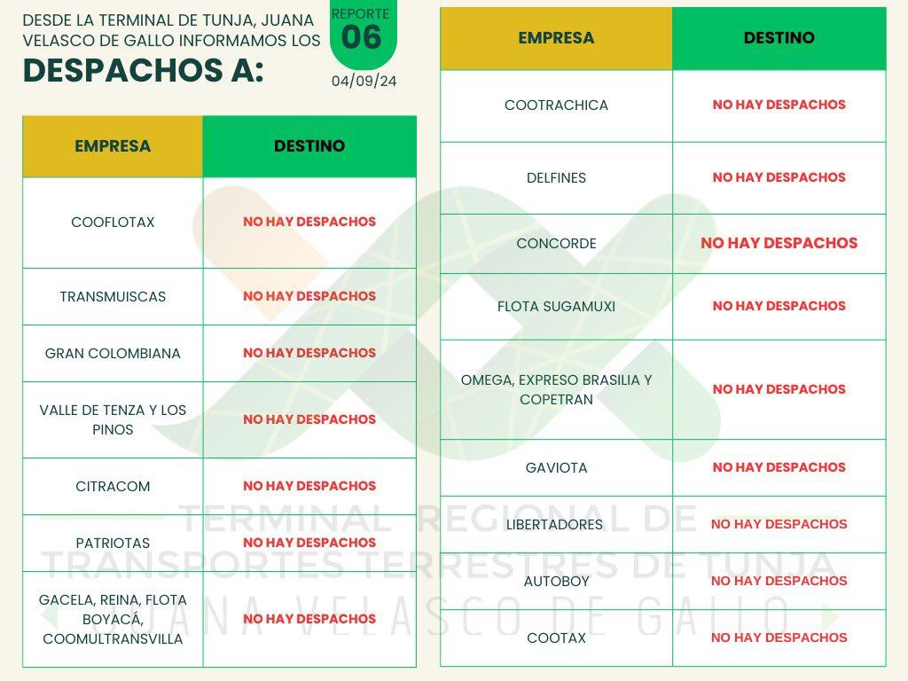 El terminal de transportes de Tunja y Sogamoso cancelaron sus despachos debido a los bloqueos