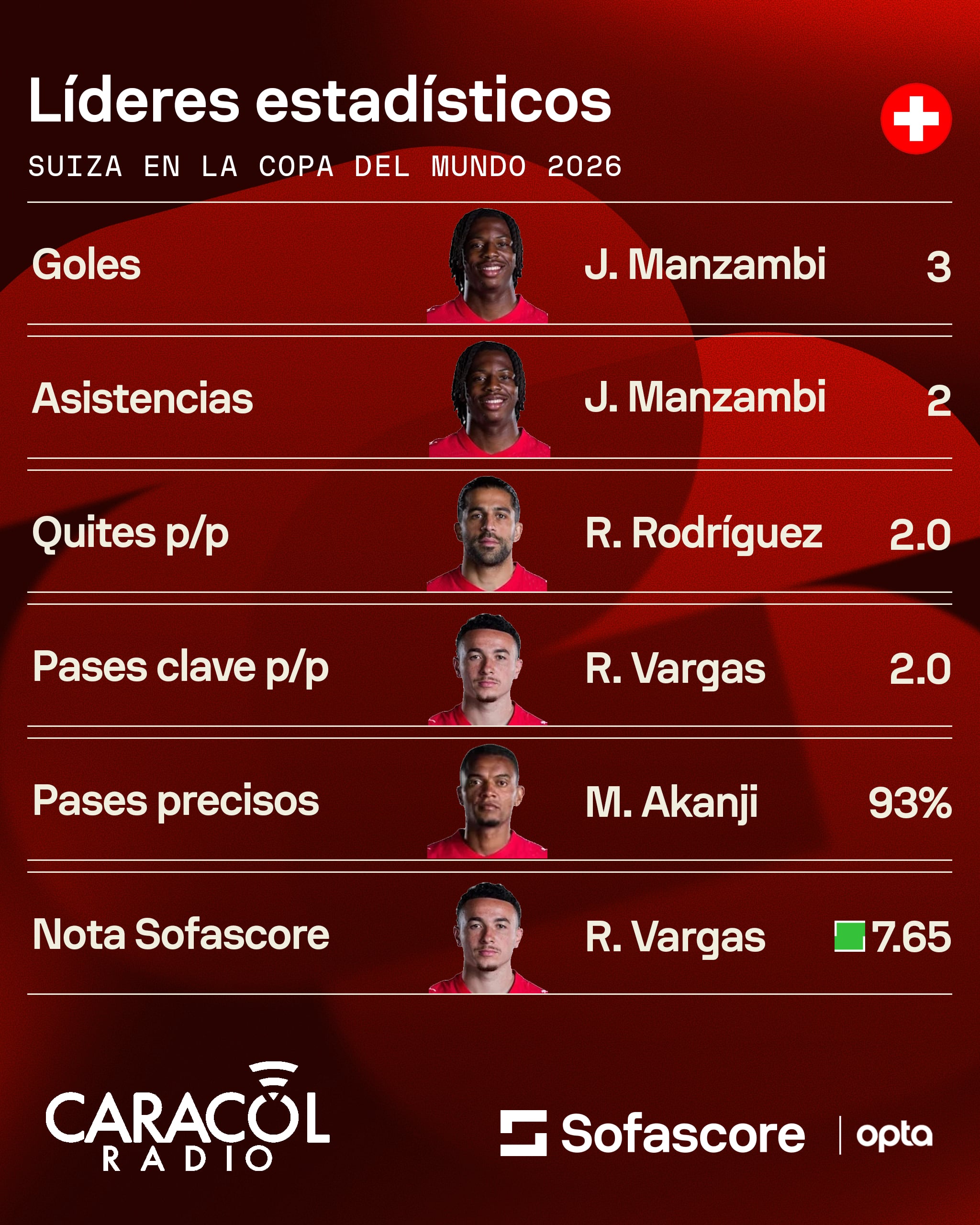 Sofascore