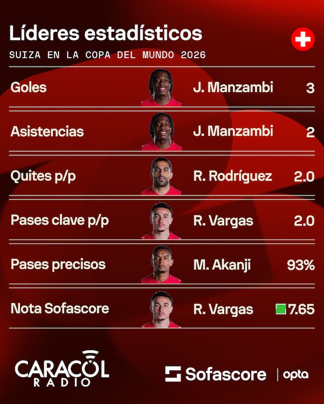 Sofascore