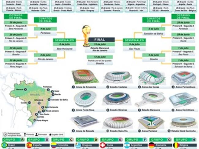 Programación del Mundial de Fútbol Brasil 2014 para descargar e imprimir