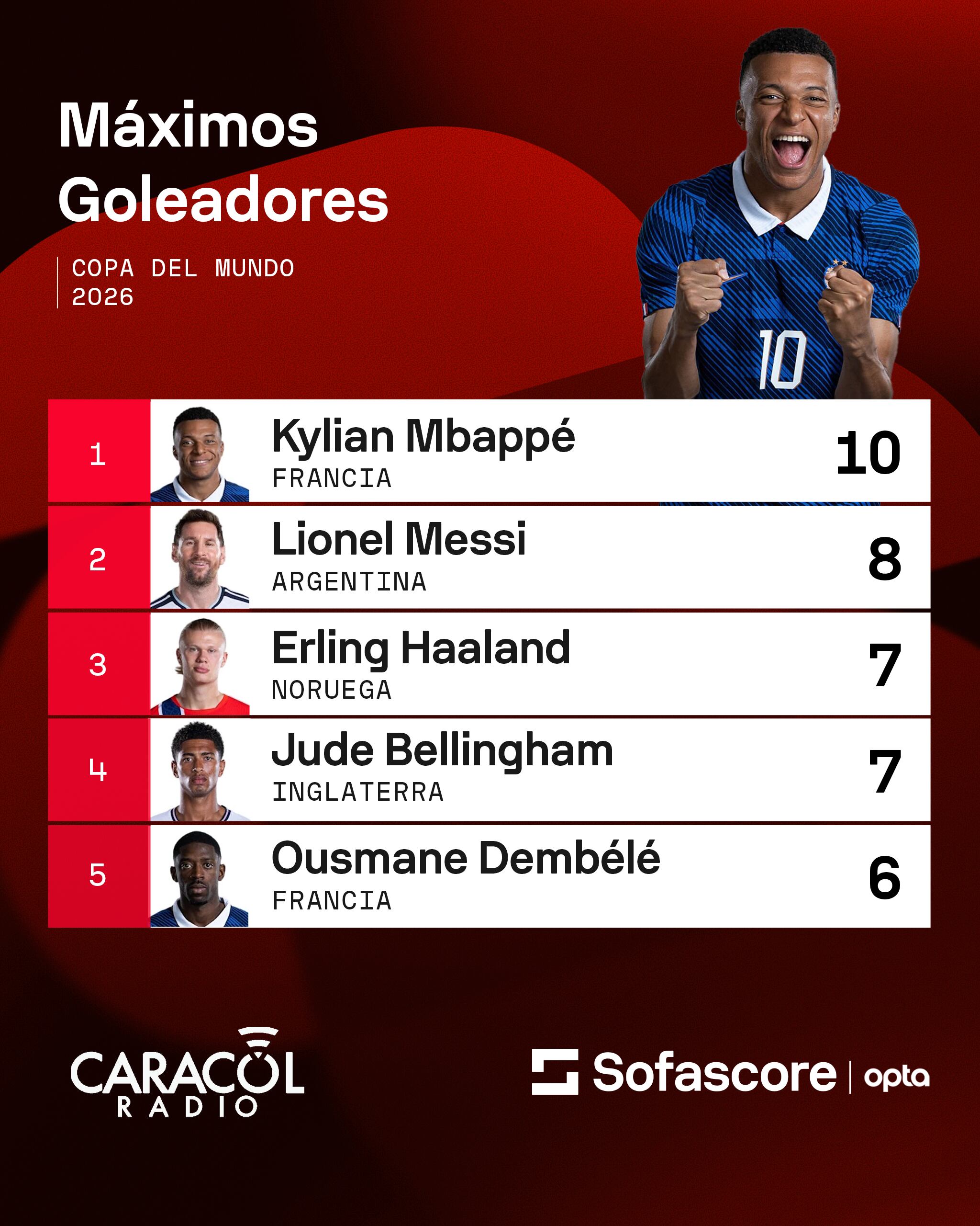 Sofascore