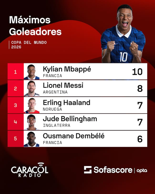 Sofascore