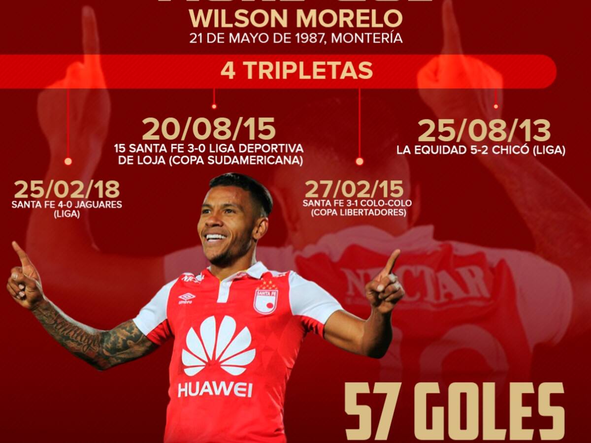 Wilson Morelo, la figura de la Liga Águila en la fecha 5