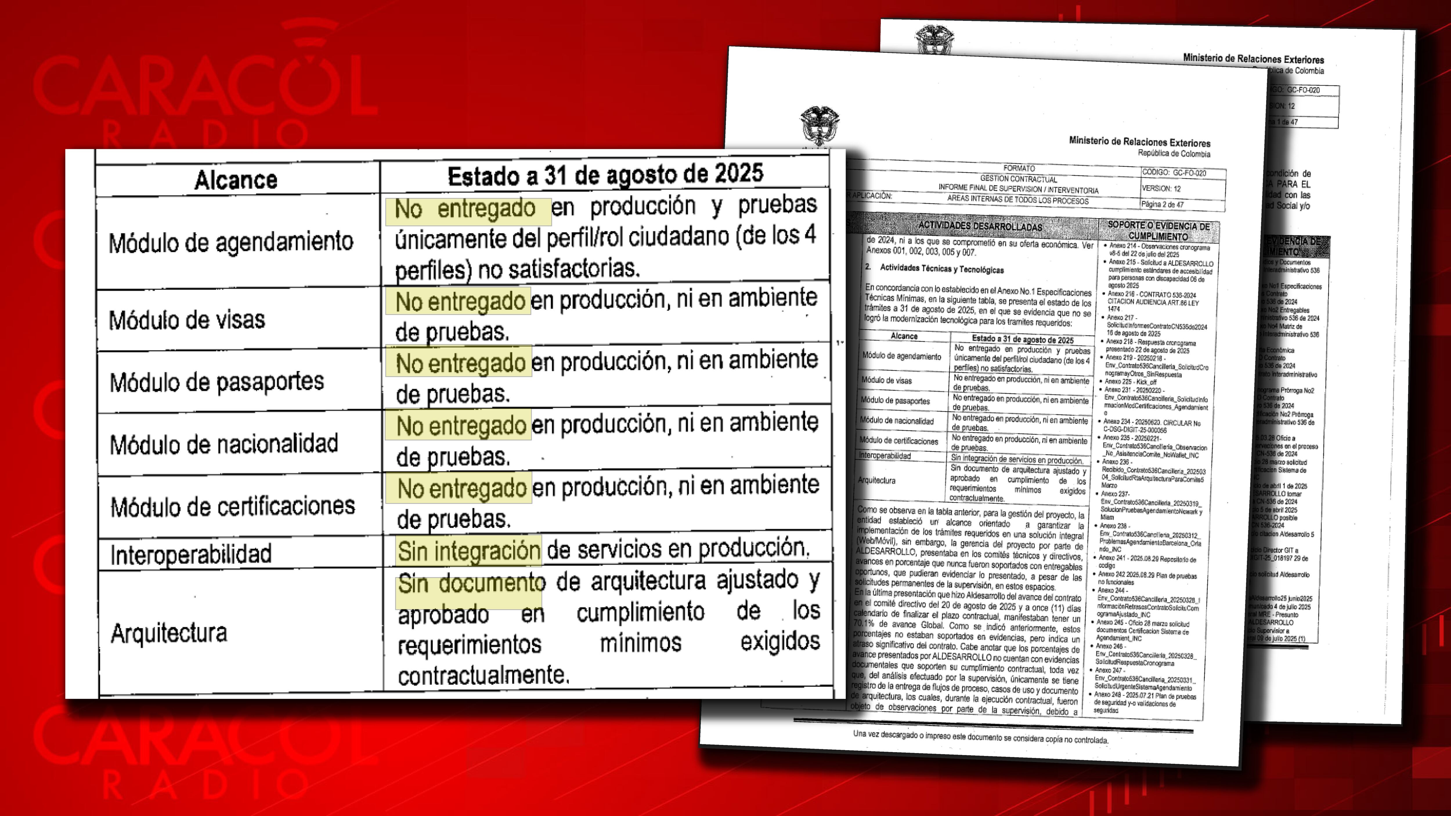 El informe de supervisión evidencia que Aldesarrollo no logró la modernización tecnológica para los tramites requeridos.