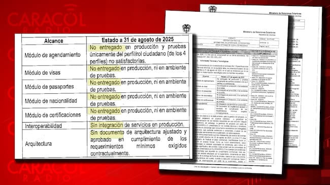 El informe de supervisión evidencia que Aldesarrollo no logró la modernización tecnológica para los tramites requeridos.