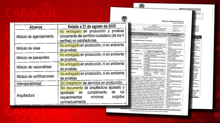 Cancillería pagó $3.109 millones por modernización del SITAC que fue un ...
