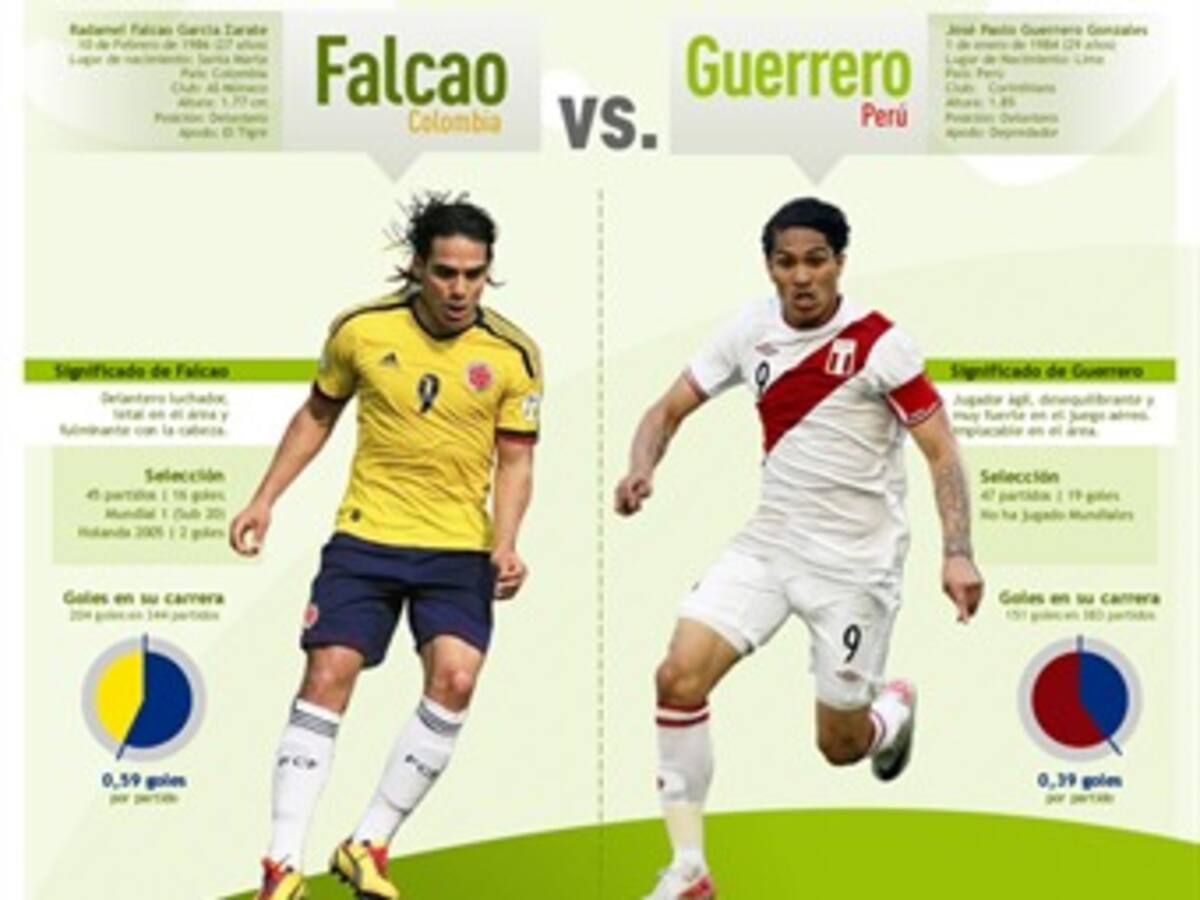 Duelo de delanteros: Falcao vs. Guerrero en cifras