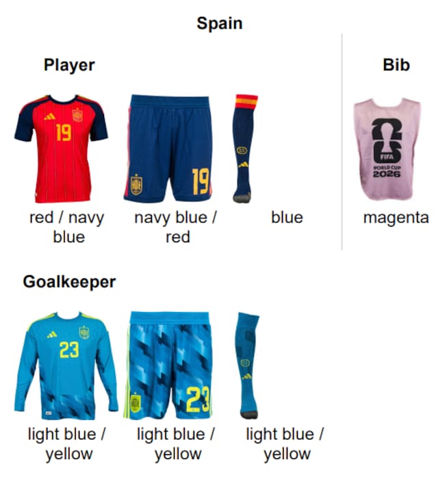 Uniforme de España para la final del Mundial 2026. Crédito: FIFA, The Finals Match Colour Designation.