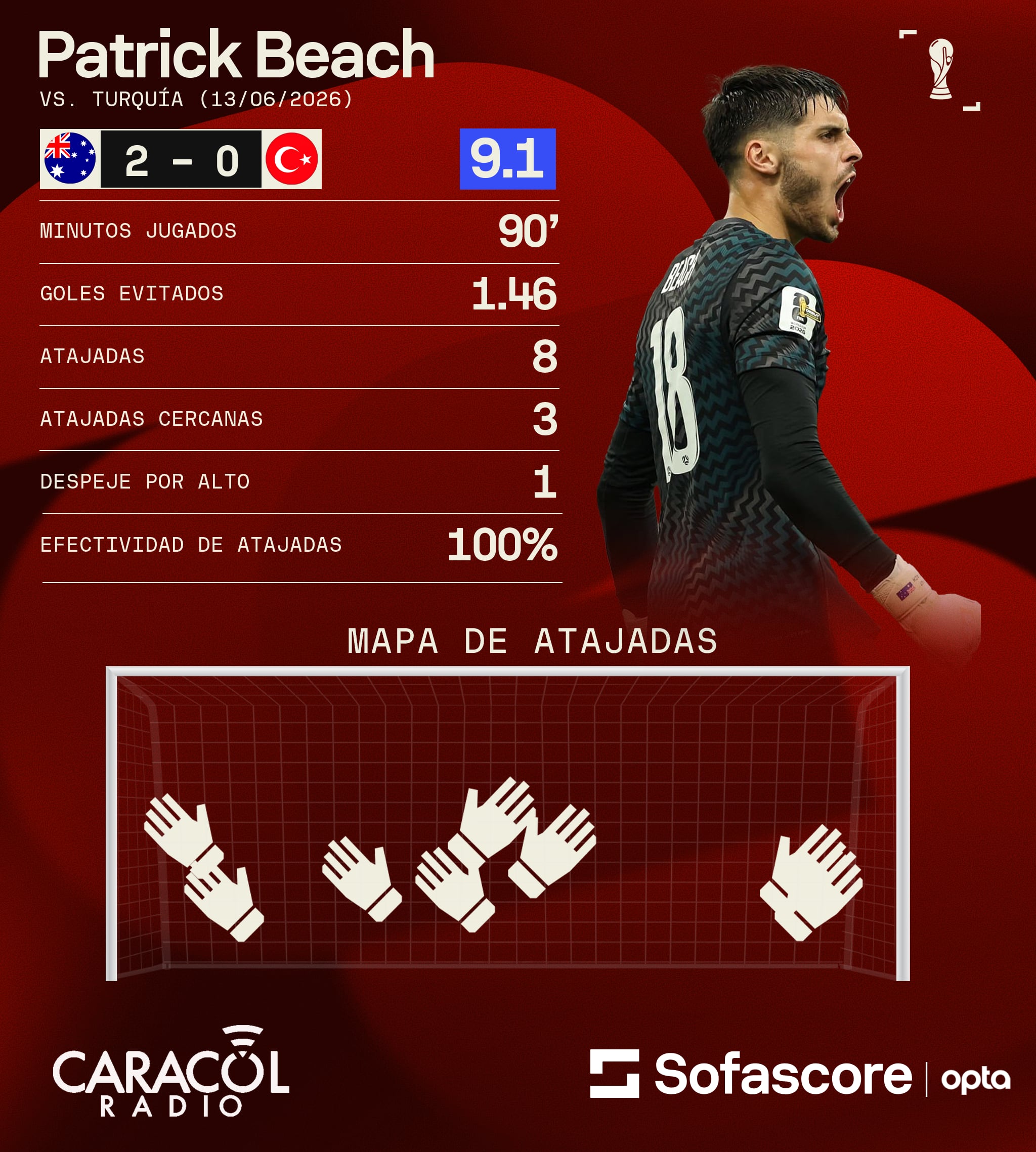 Jugador del partido Australia vs Turquía Patrick Beach - Sofascore