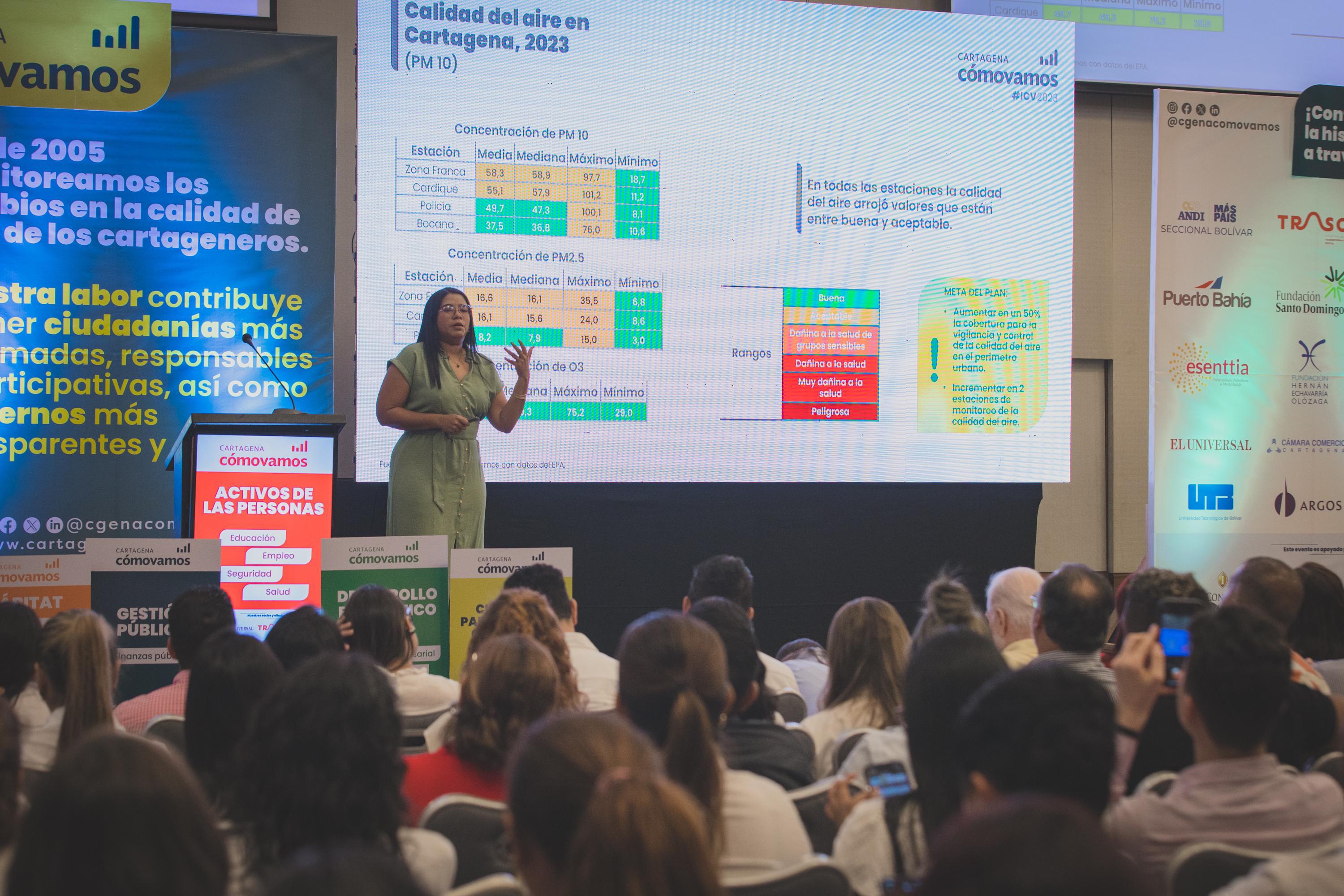 Cartagena Como Vamos