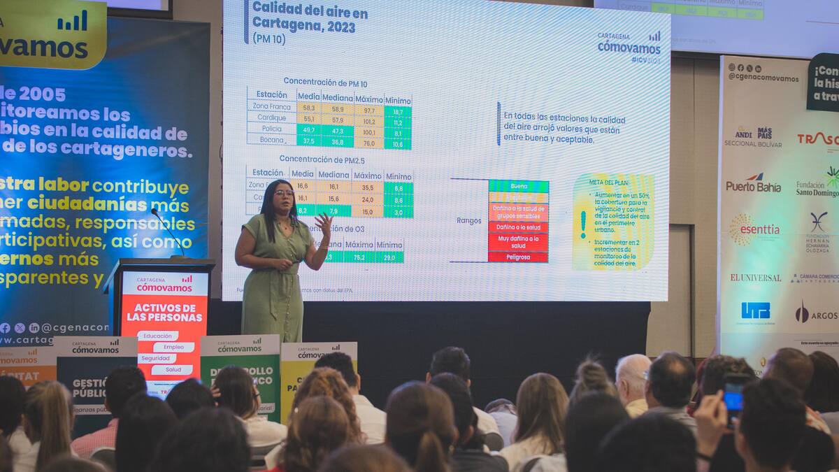 Cartagena Como Vamos presenta los resultados del Informe de Calidad de Vida 2023