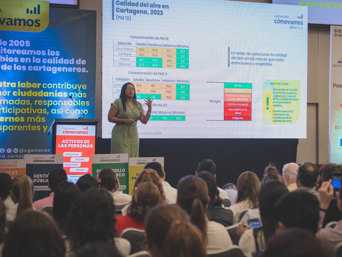 Cartagena Como Vamos presenta los resultados del Informe de Calidad de Vida 2023