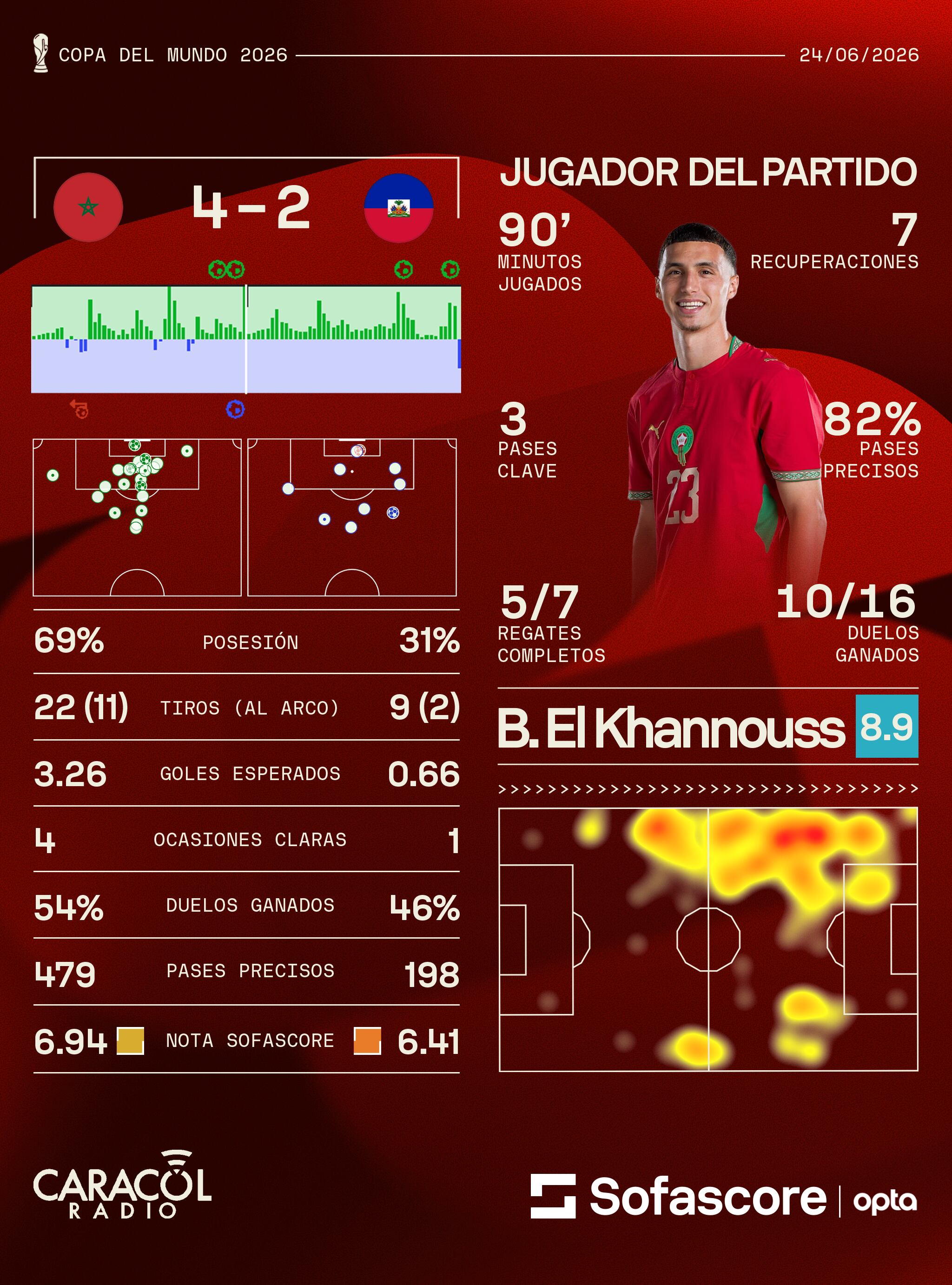 Sofascore