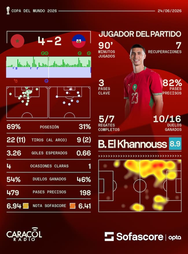 Sofascore