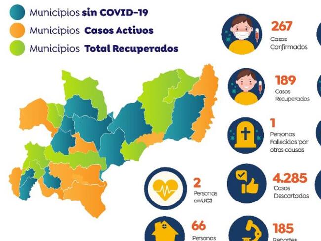 Casos de Coronavirus en Caldas