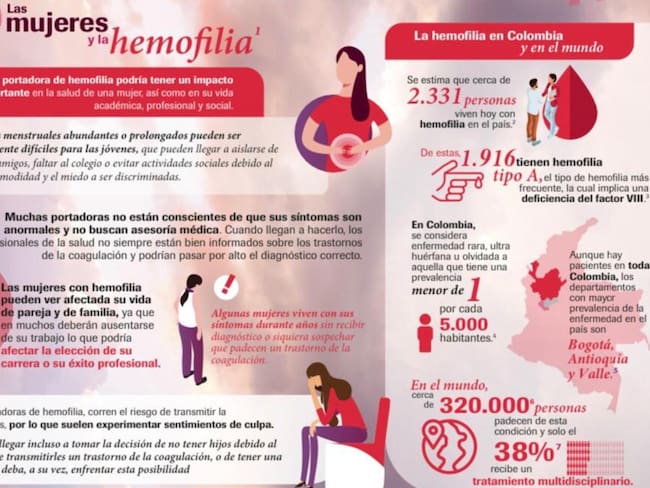 Mujeres con hemofilia, grandes víctimas de la enfermedad