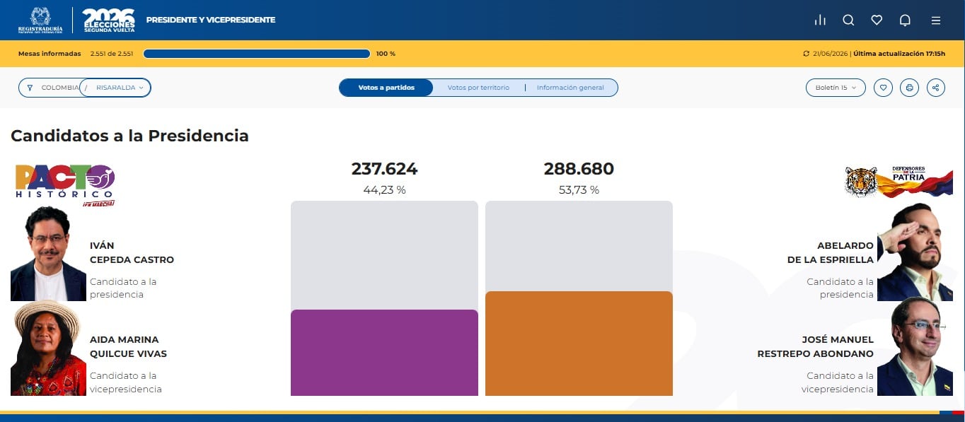 Foto: Registraduría Nacional del Estado Civil.