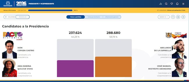 Foto: Registraduría Nacional del Estado Civil.