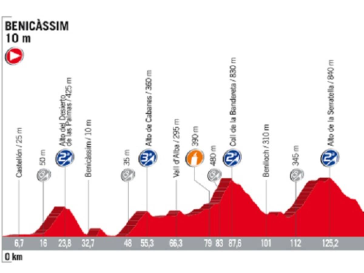 Con cinco puertos y final en alto, se correrá la quinta etapa de Vuelta a España