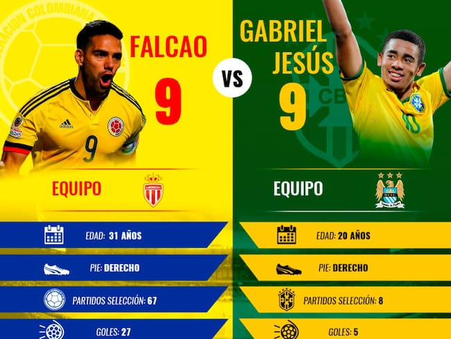 Duelo de goleadores: Falcao Vs. Gabriel Jesús