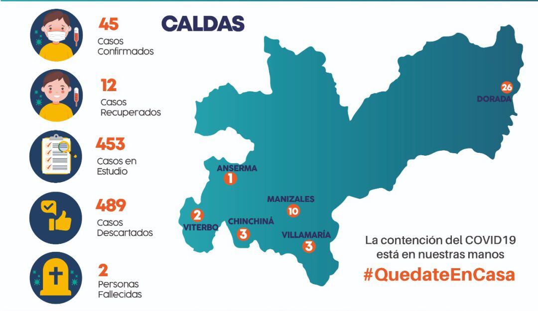 Informe de casos confirmados en Caldas de abril 16