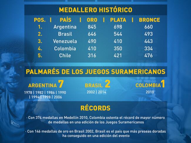 XI Juegos Suramericanos - Cochabamba 2018