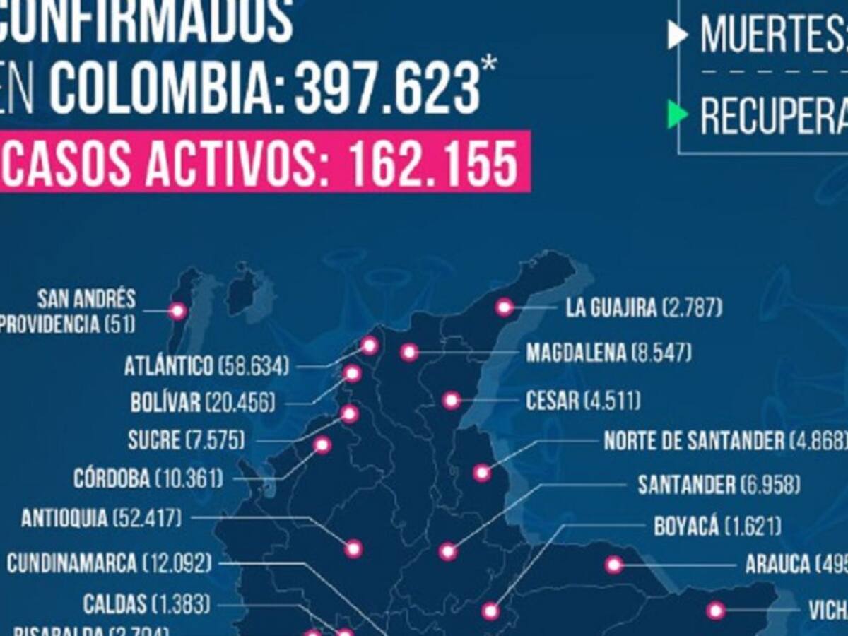 Se reportan 30 muertos por COVID en Santander