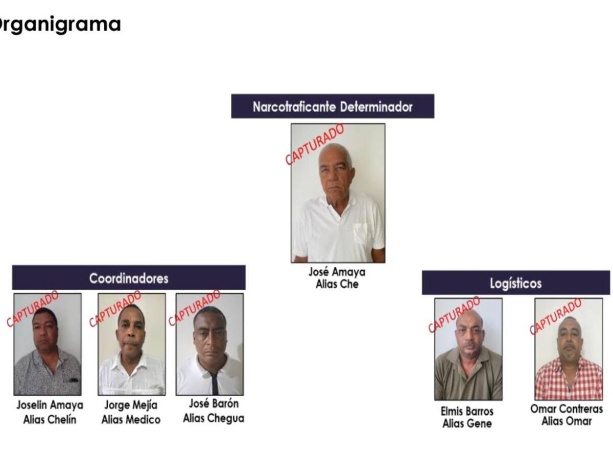 Familiares de un alcalde de La Guajira fueron capturados por narcotráfico