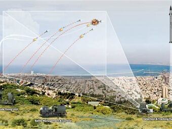 Infografía promocional del "Iron Dome", de Rafael Advanced Defense Systems.