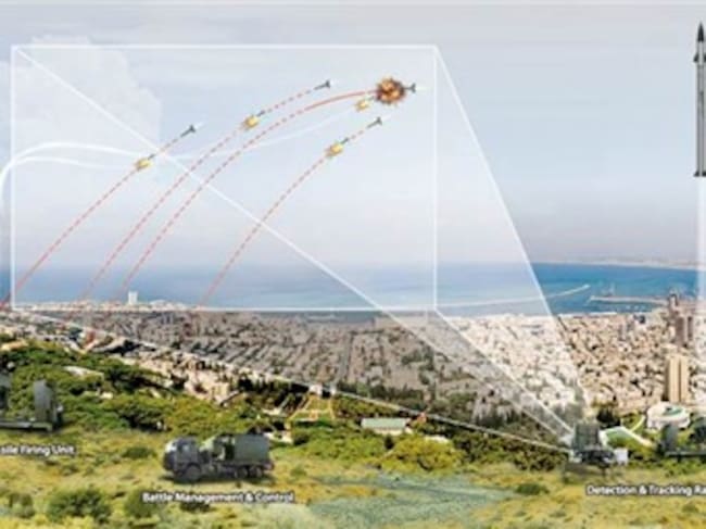 Infografía promocional del "Iron Dome", de Rafael Advanced Defense Systems.