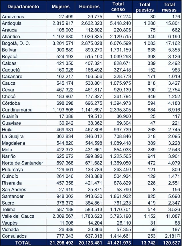 Imagen de la Registraduría Nacional del Estado Civil