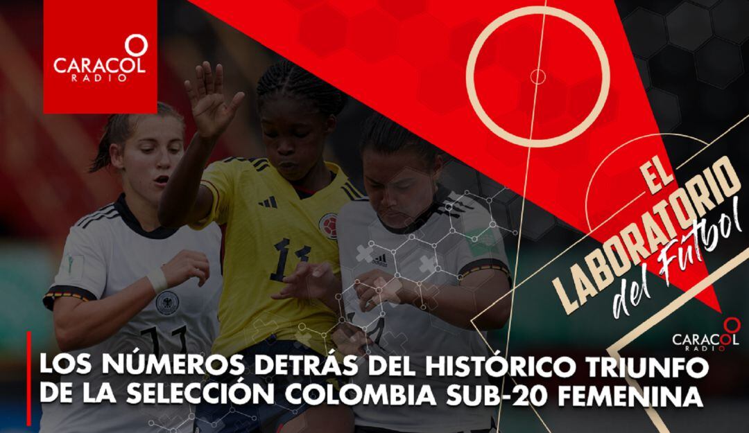 El Laboratorio del Fútbol