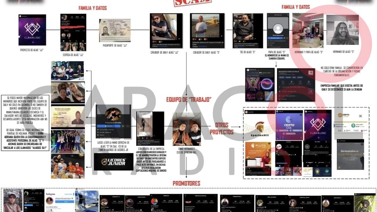 EL “ROSCOGRAMA” DE DAILYCOP QUE RASTREAN AUTORIDADES DE COLOMBIA Y EE.UU.