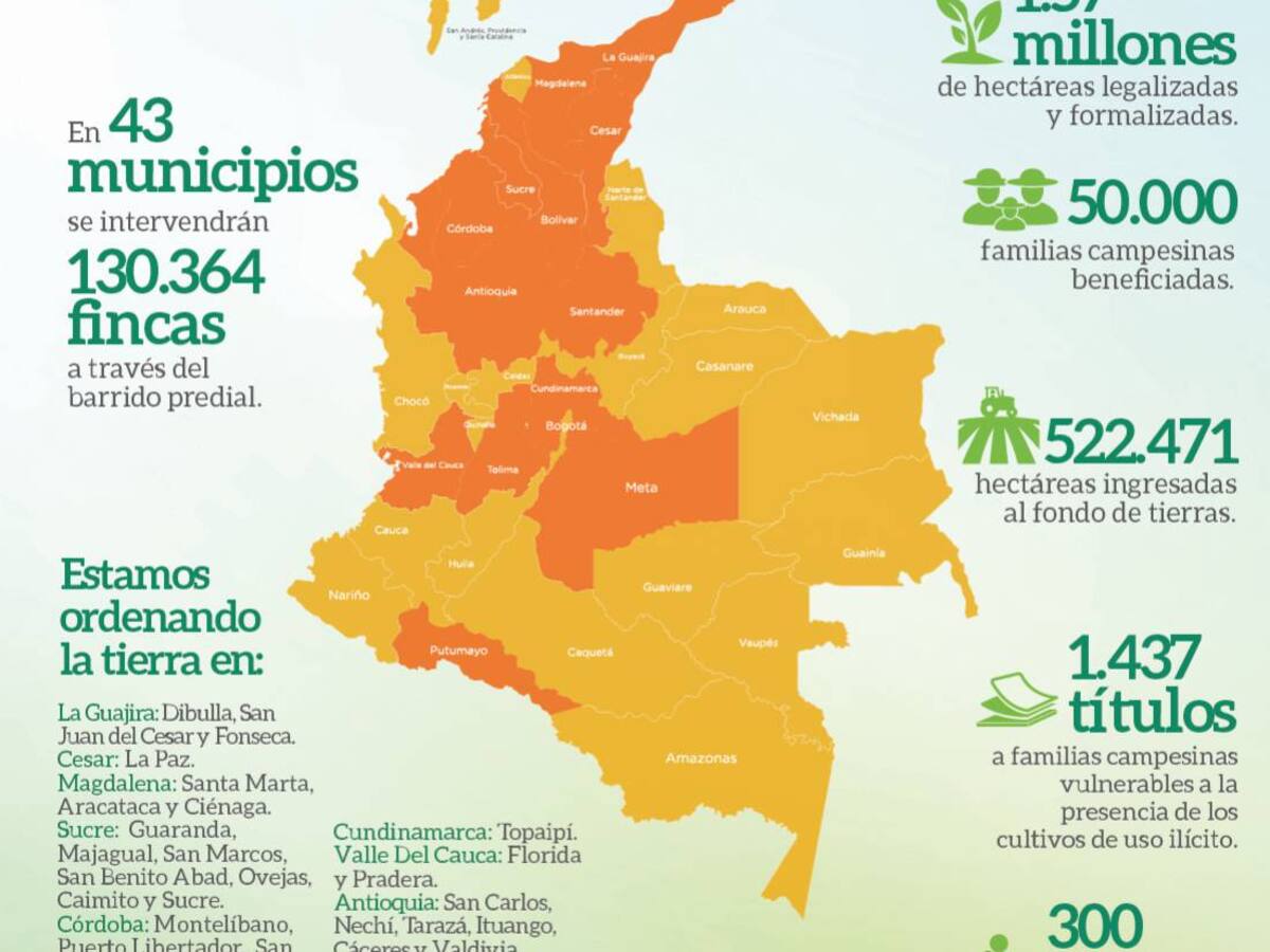 Los campesinos están cumpliendo el sueño de tener tierra