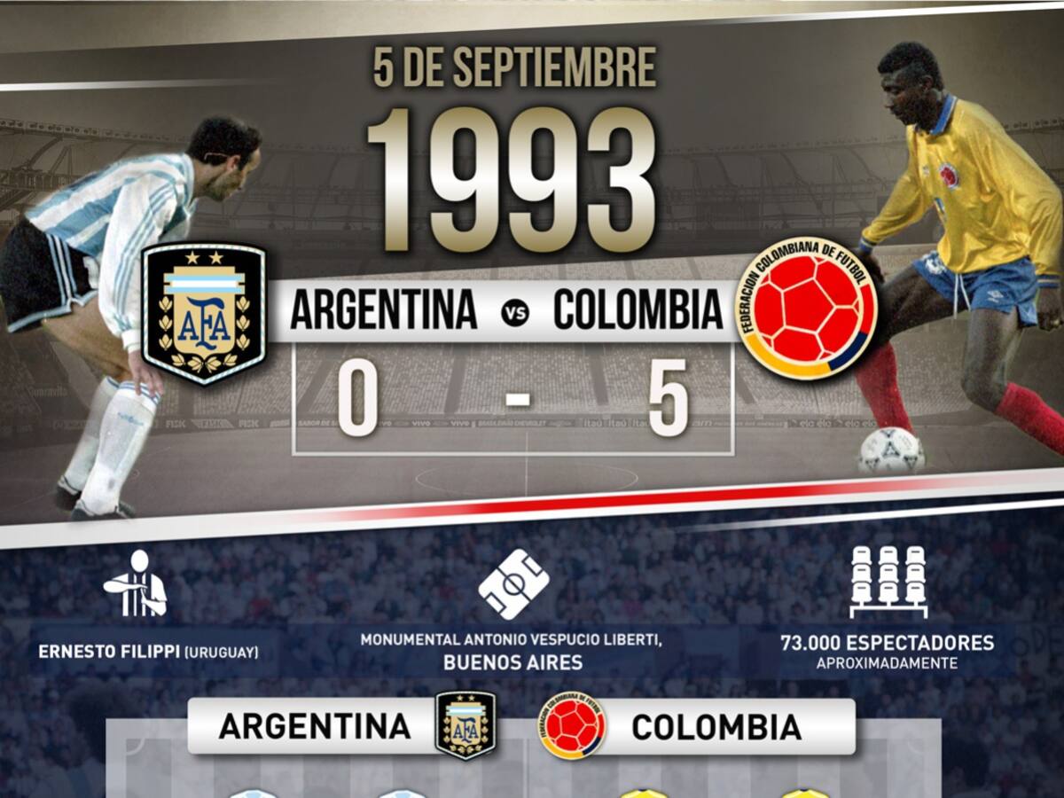 Recuerdo histórico: el 0-5 de Colombia a Argentina en el Monumental
